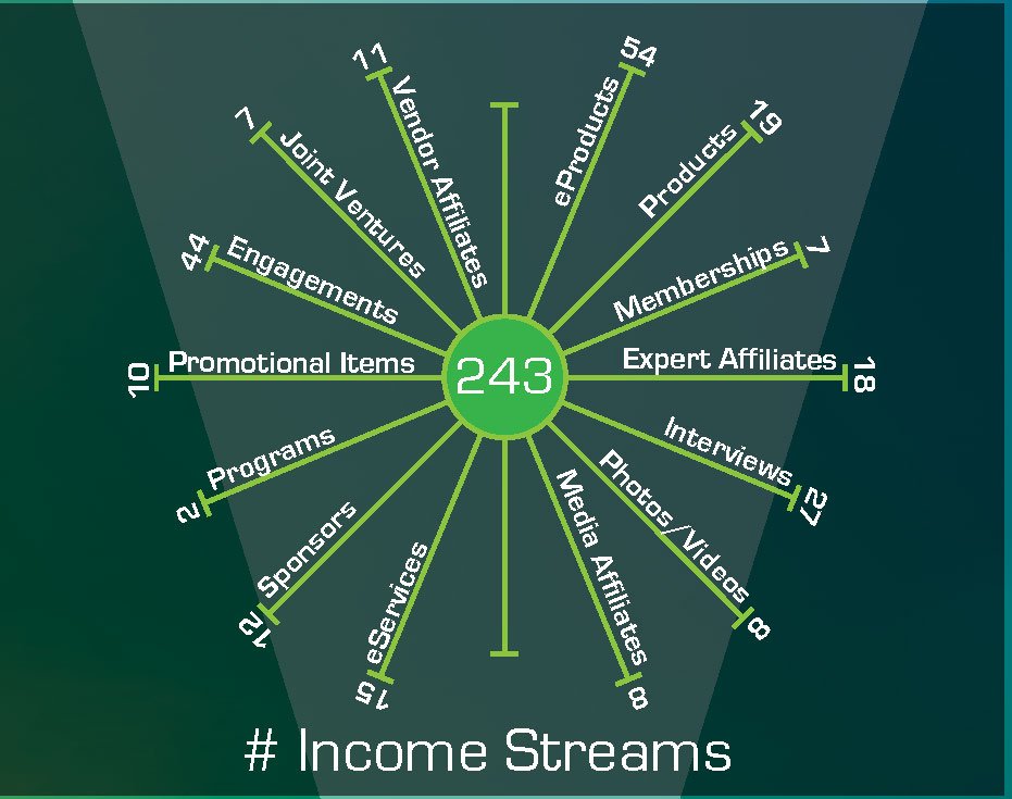 New_153Income_Streams_Star